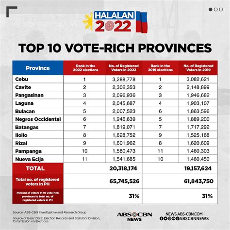 Halalan 2022 JAEN, NUEVA ECIJA Election Results .